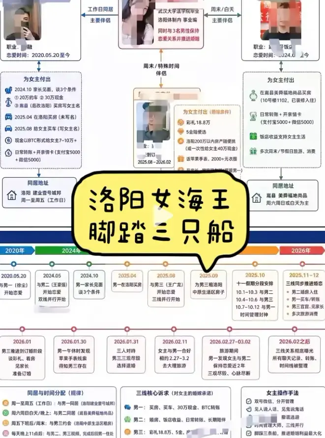 《洛阳女海王刘亚阁》一女三男35页PPT原视频高清完整版免费在线播放-深度还原事件始末-《洛阳女海王刘亚阁》无删减全集免费观看